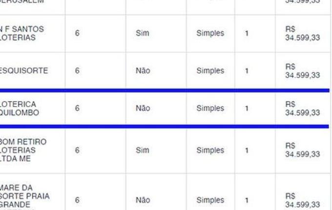 Apostador de Quilombo leva R$ 34 mil na Mega-Sena