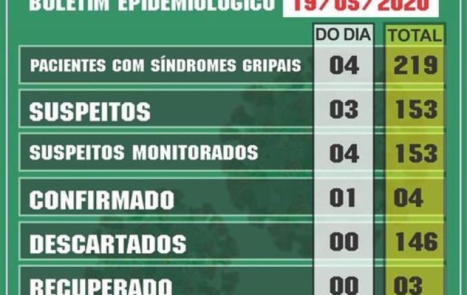 Itapiranga confirma 4º caso de Covid 19