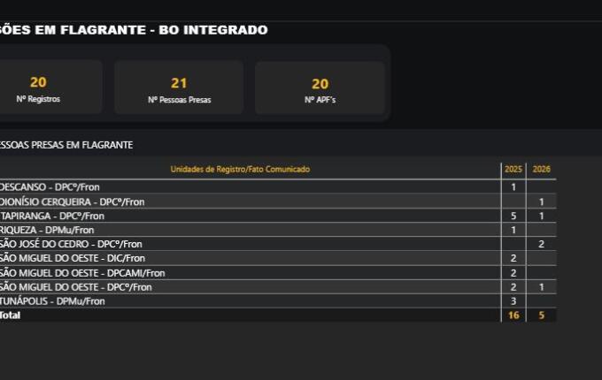 Foto da galeria