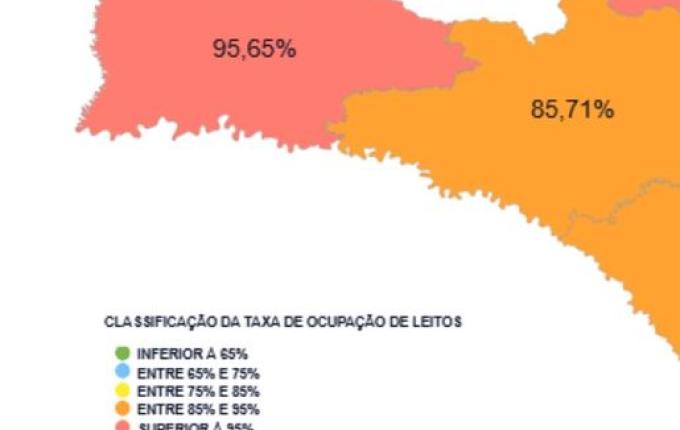 Grande Oeste tem mais de 95% dos leitos de UTI adulto ocupados