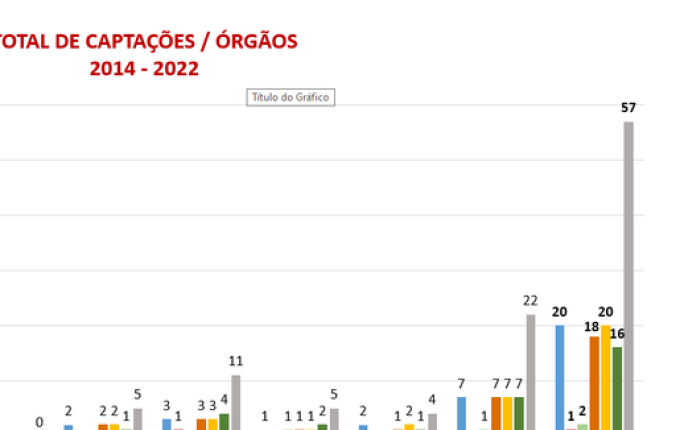 Campanha “SETEMBRO VERDE” estimula a doação de órgãos