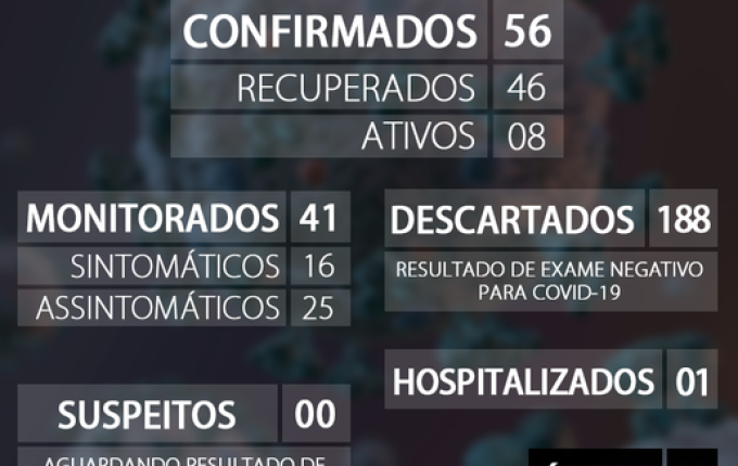 Iporã do Oeste confirma segunda morte por Covid-19