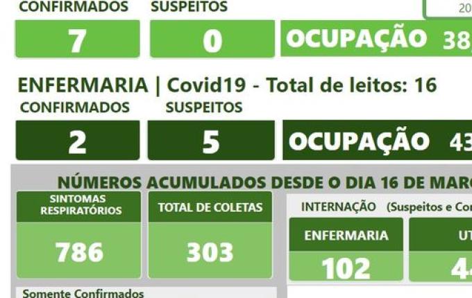 Hospital Regional registra 10º óbito por Covid-19
