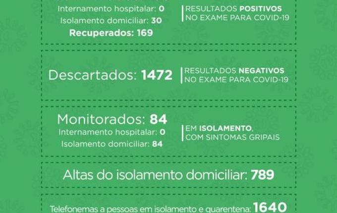 COVID-19: Mais oito pessoas entram para a lista de recuperados em SMO