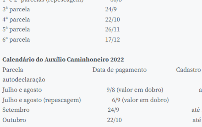 Parcela dobrada do Auxílio Taxista começa a ser paga nesta terça-feira