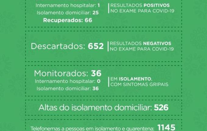 São Miguel do Oeste registra mais um caso de Covid-19