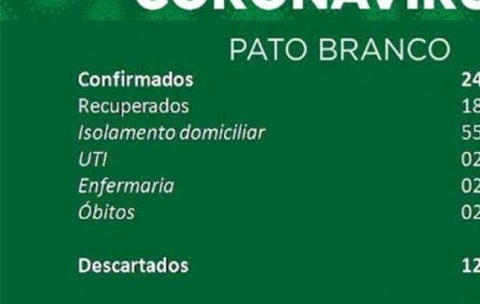 Pato Branco registra segundo óbito por Covid-19 e mais 14 casos