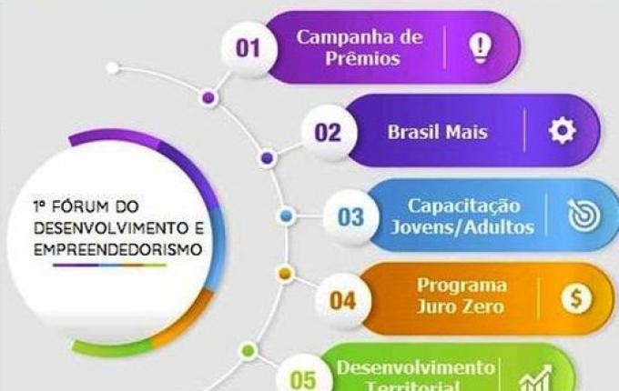 1º Fórum do Desenvolvimento e Empreendedorismo acontece em outubro