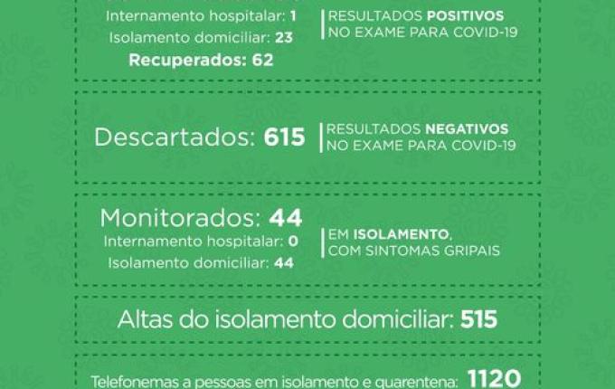 Chega a 62 o número de pessoas recuperadas de COVID-19 em SMO