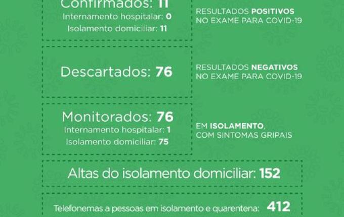 Casos de COVID-19 vai a 11 em São Miguel do Oeste
