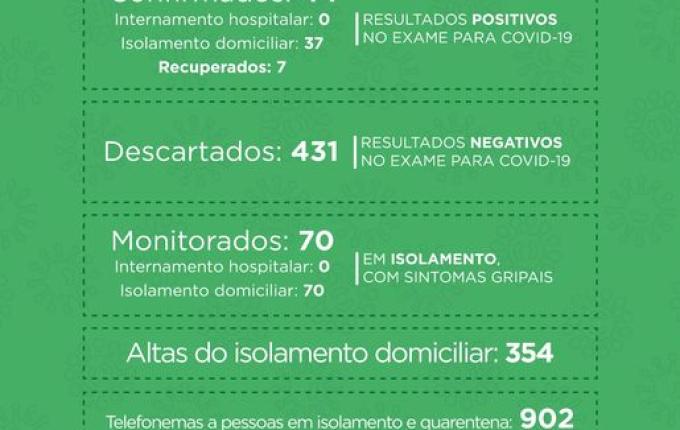 São Miguel do Oeste registra 13 novos casos de COVID-19 em 24h