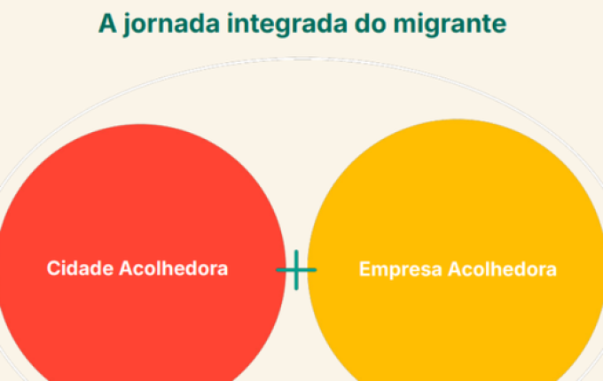 Migração é alternativa para suprir vagas de emprego em SMO, aponta reunião entre CDL e Fiesc