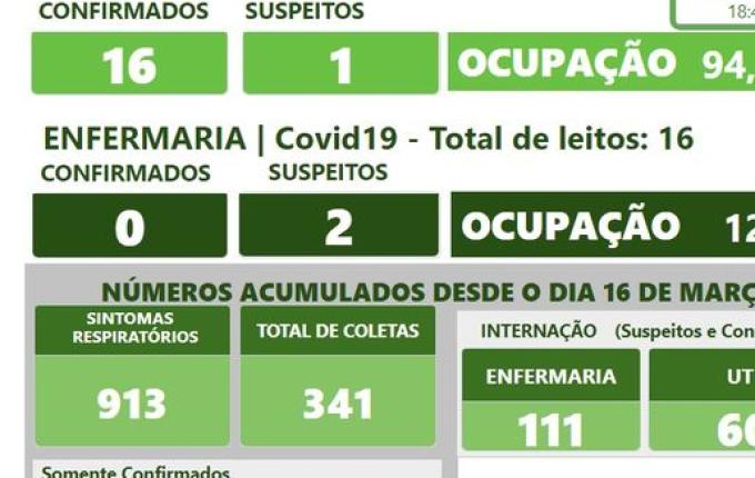 Hospital Regional de São Miguel do Oeste confirma o 15º óbito