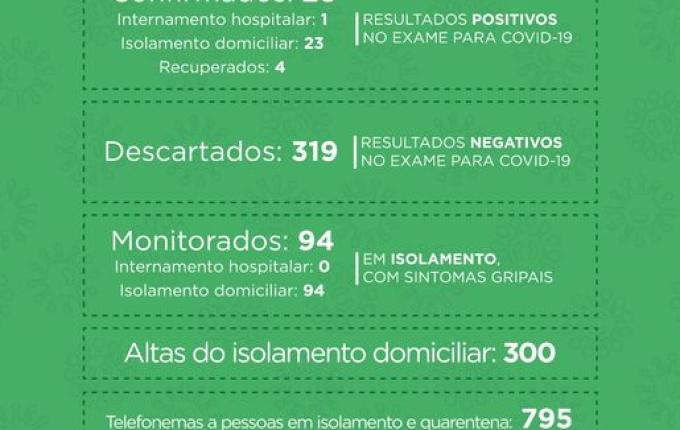 Após dois dias sem novos casos, SMOeste volta a ter registro de covid-19
