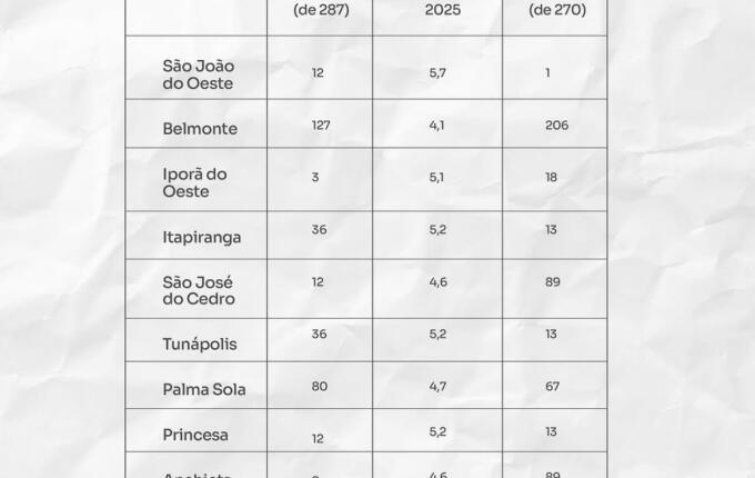 Foto da galeria