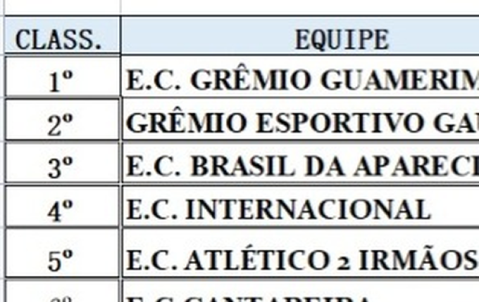 Pelo Municipal, Grêmio Guamerim recebe Grêmio Gaúcho neste domingo