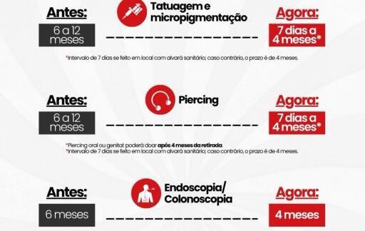 Hemosc atualiza critérios para doação de sangue em Santa Catarina