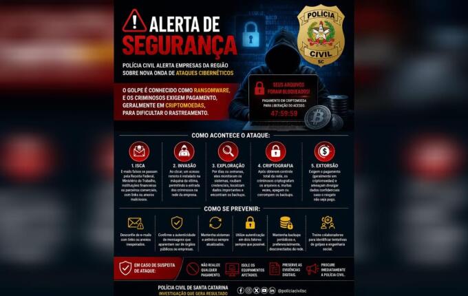 Polícia Civil alerta empresas sobre nova onda de ataques cibernéticos