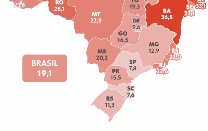 Santa Catarina registra menor taxa de mortes violentas do Brasil em 2025