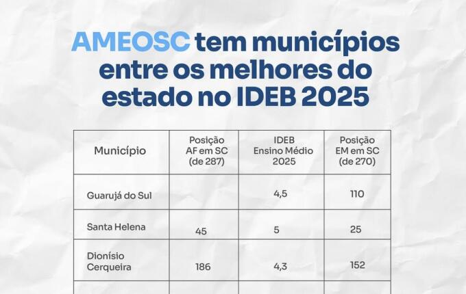 AMEOSC tem municípios entre os melhores do estado no IDEB 2025