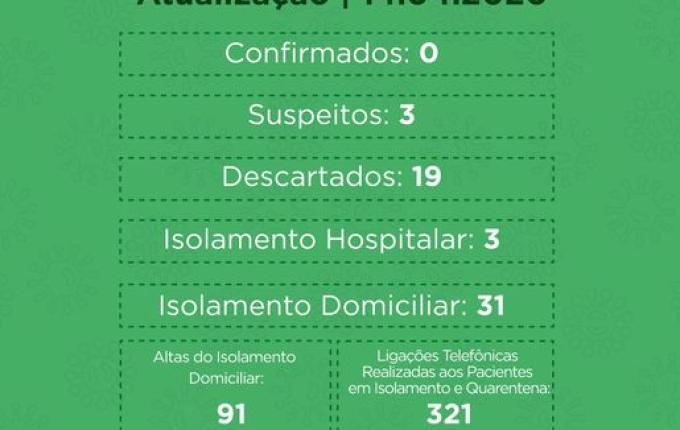 São Miguel do Oeste volta a registrar casos suspeitos de Coronavírus