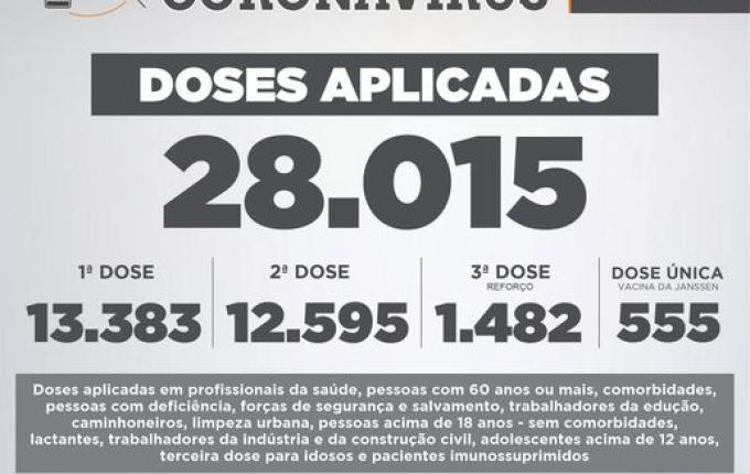 Itapiranga ultrapassa 28 mil doses de vacina contra Covid