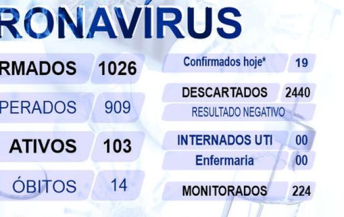 Iporã do Oeste ultrapassa 100 casos ativos de Coronavírus