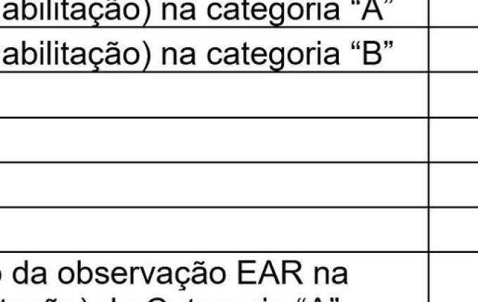 SC abre 9,3 mil vagas gratuitas para tirar ou mudar a CNH