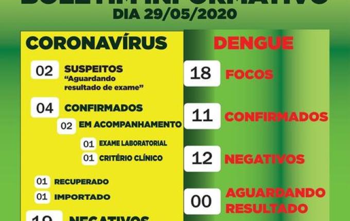 Palma Sola confirma dois novos casos de Coronavírus