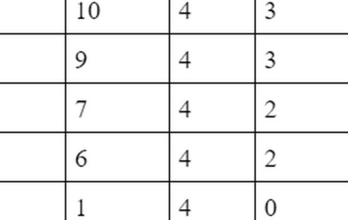 Neste domingo, equipes entram em campo pela 5ª rodada do Municipal