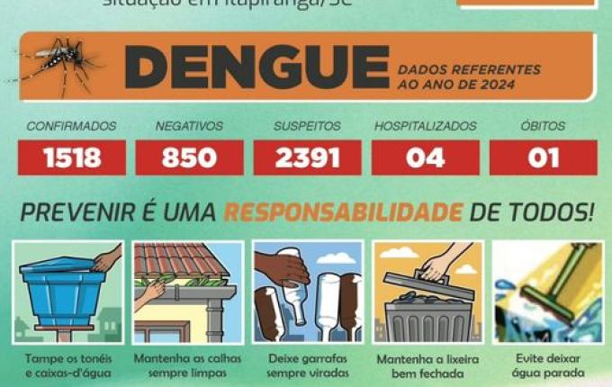 Itapiranga ultrapassa 1.500 casos de Dengue registrados neste ano