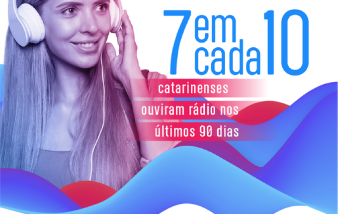 Pesquisa inédita da ACAERT revela que 7 em cada 10 catarinenses ouvem rádio
