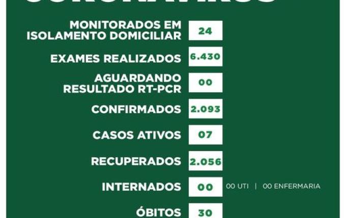 São José do Cedro volta a registrar casos ativos da Covid-19; são 24 suspeitos