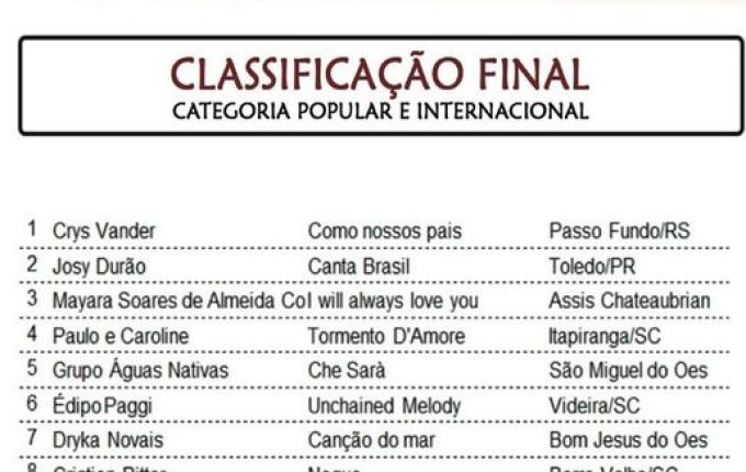 29ª edição do Festioeste começa com grande sucesso