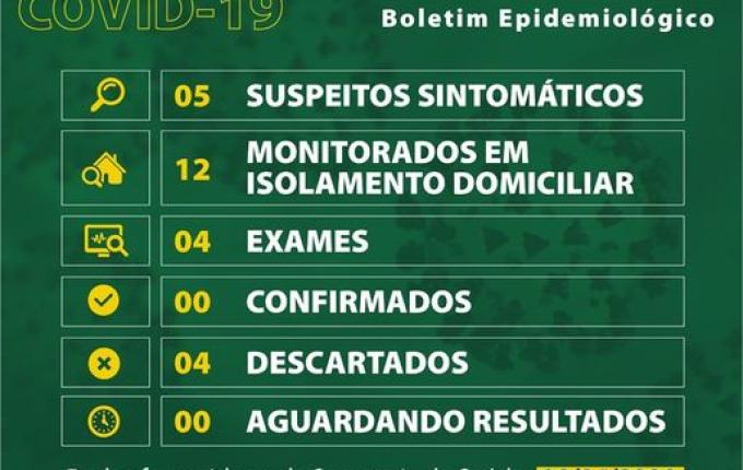 Exames descartam Coronavírus em pacientes testados em São José do Cedro