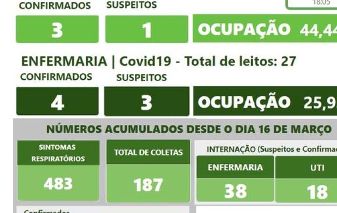 Hospital Regional registra segundo óbito por Covid-19, afirma boletim