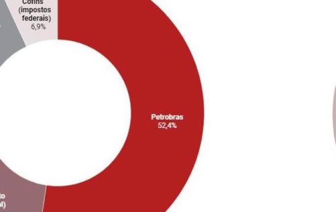 Aumento na gasolina é problema nacional, frisam governadores
