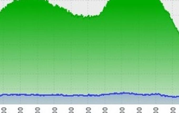 Quarentena aumenta demanda de internet na região