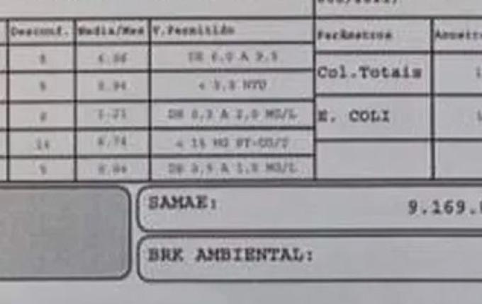 Moradora recebe conta de água no valor de R$ 9 milhões em SC