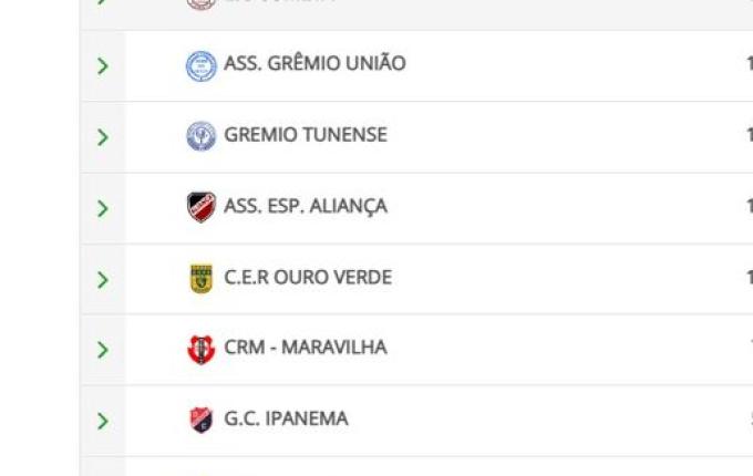 Guarani busca manter liderança na 8ª rodada da Taça D’Lamb Sport