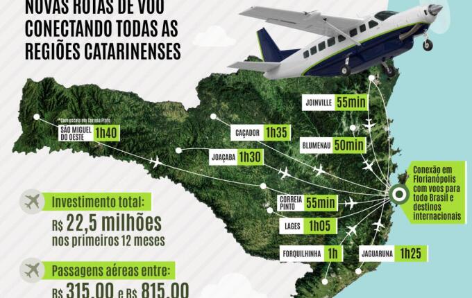 Voos entre SMO e Florianópolis serão às segundas e sexta-feiras; veja onde comprar