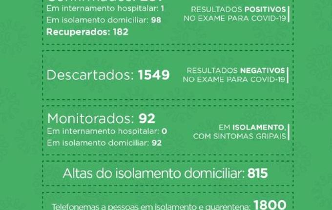 Mais 22 pessoas testam positivo e SMO tem 99 com a COVID-19