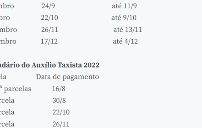 Primeiras parcelas do auxílio são pagas nesta terça aos caminhoneiros