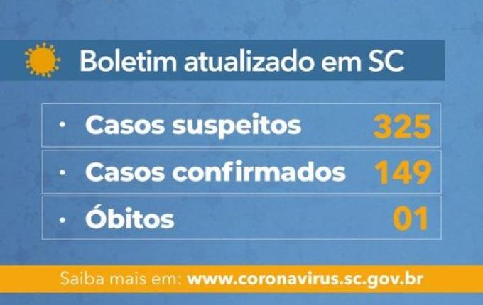 VÍDEO: Governo confirma 149 casos e uma morte por Coronavírus