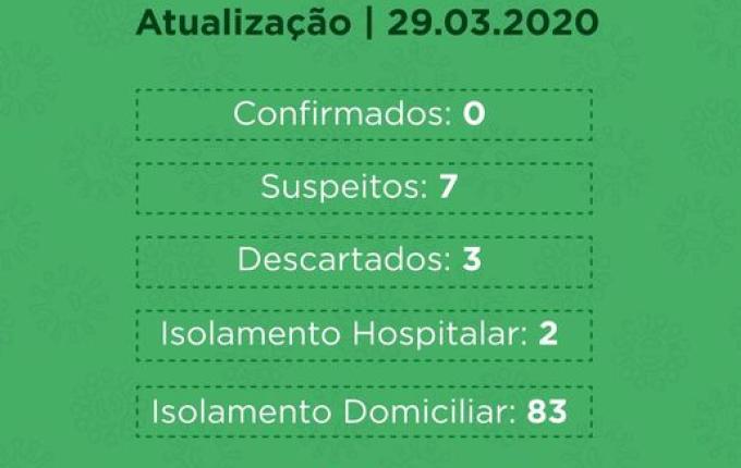 Boletim Diário: São Miguel do Oeste segue sem casos confirmados de Covid-19