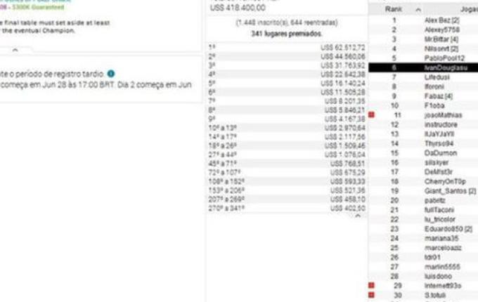 Jovem de São Bernardino fatura prêmio no Campeonato Brasileiro de Poker