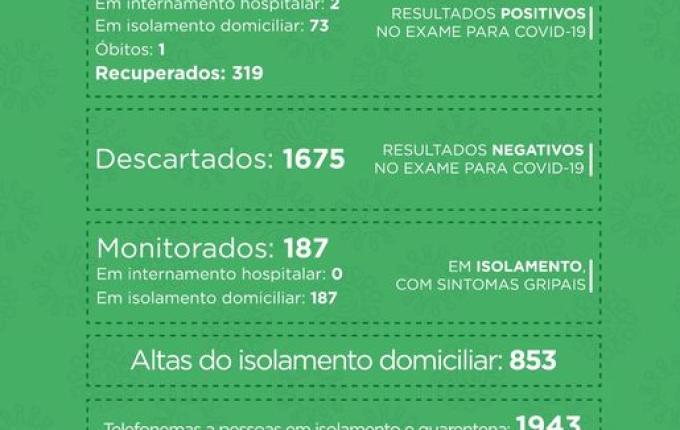 Mais 22 pessoas testam positivo para COVID em São Miguel do Oeste