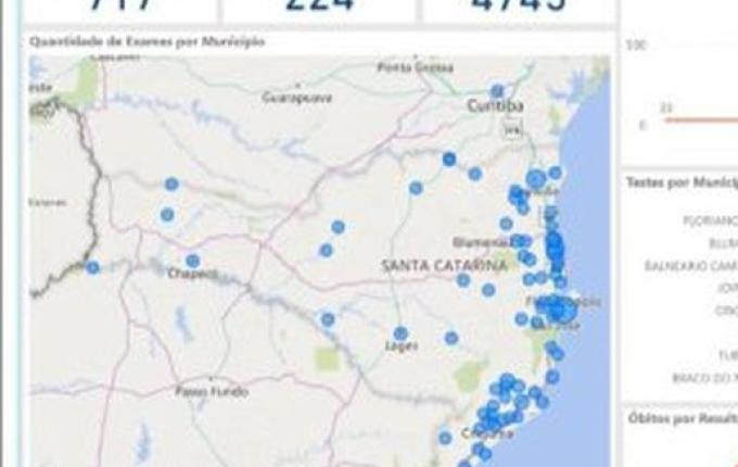 Governo de SC reforça inteligência de dados para basear decisões relativas à pandemia