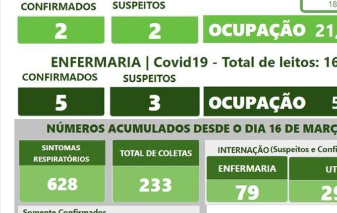 Paciente de Itapiranga diagnosticado com Covid-19 ganha alta da UTI do HRTGB