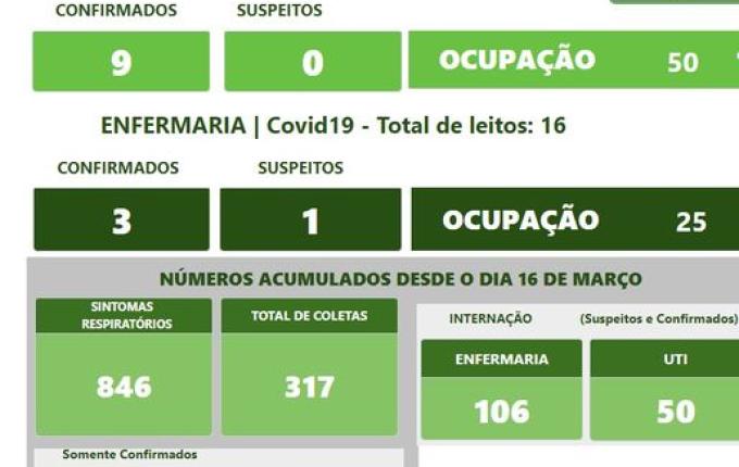 Mais dois óbitos são registrados no Hospital Regional em SMO